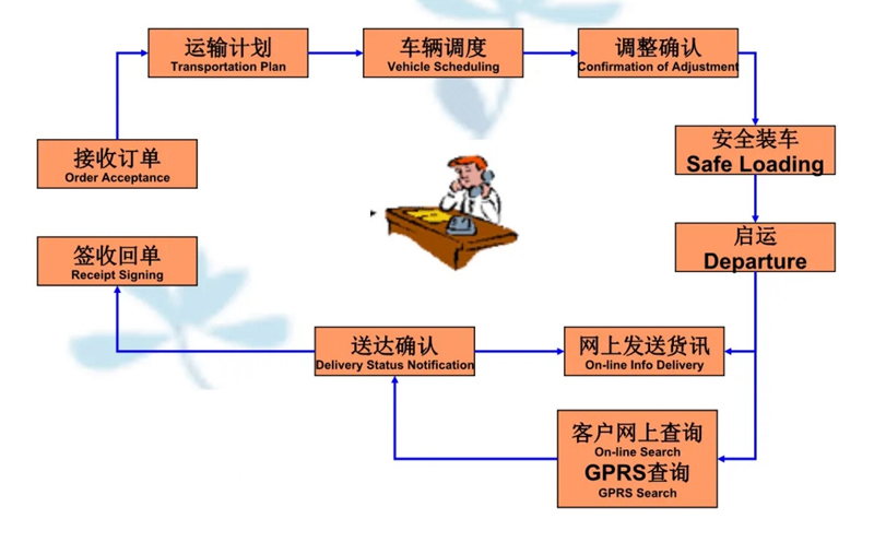 苏州到上栗搬家公司-苏州到上栗长途搬家公司